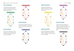The Beginner's Guide to Crystal Healing