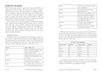 The Modern Witchcraft Spell Book