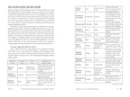 The Modern Witchcraft Guide to Magickal Herbs