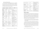 The Modern Witchcraft Guide to Magickal Herbs